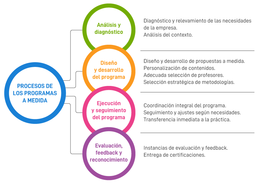 grafico-corporativo
